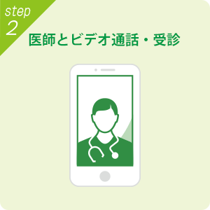 STEP2 医師とビデオ通話・受診